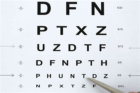 how to read eye test result malaysia|How Eye Charts Measure Your Vision .